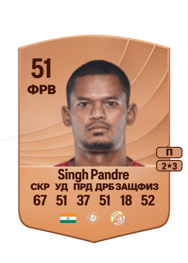 Ranjeet Singh Pandre card