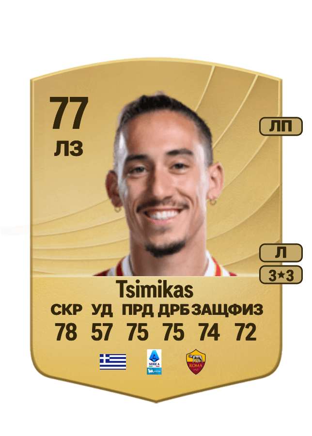 Konstantinos Tsimikas card