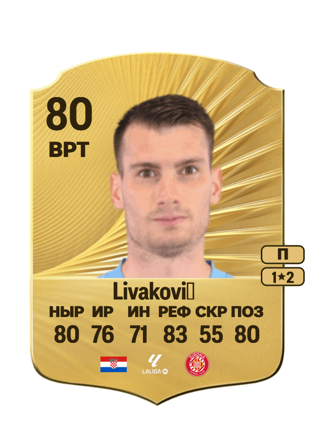Dominik Livaković card