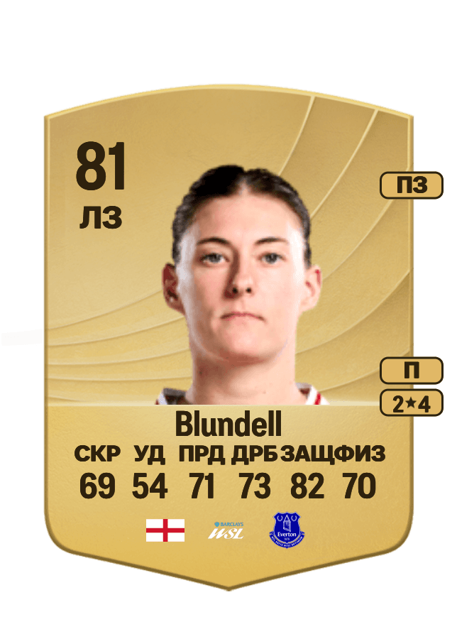 Hannah Blundell card