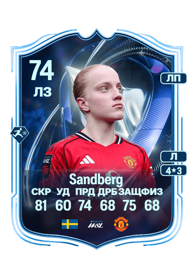 Anna Sandberg card