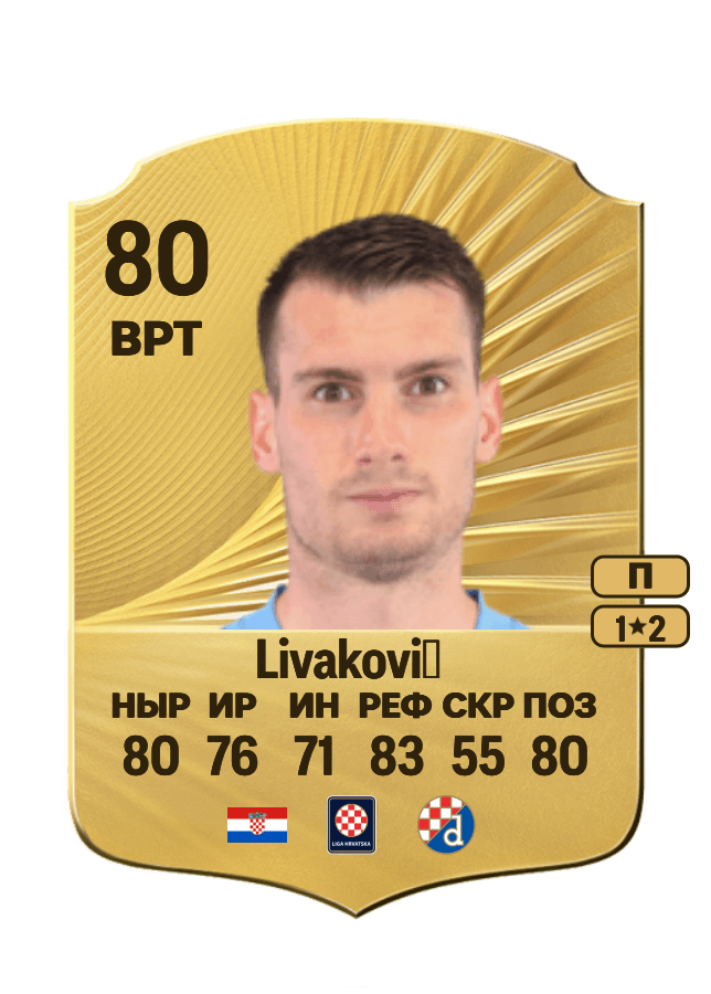 Dominik Livaković card