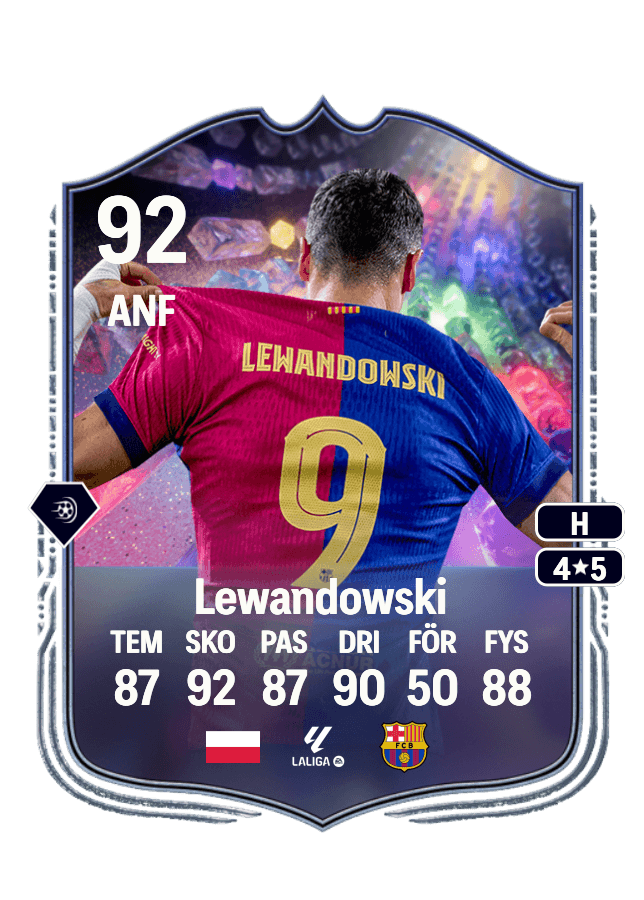 Robert Lewandowski card