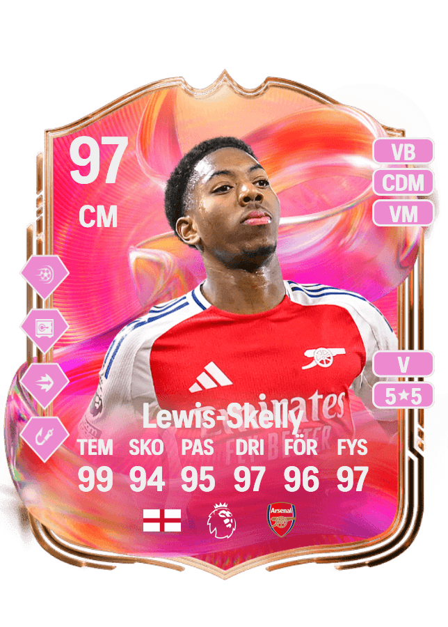 Myles Lewis-Skelly card