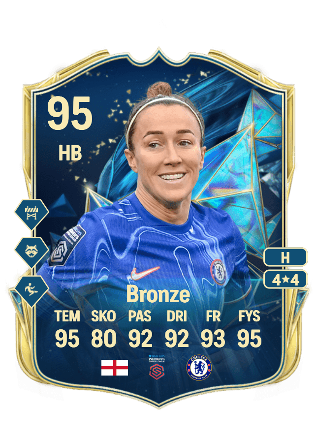 Lucy Bronze card