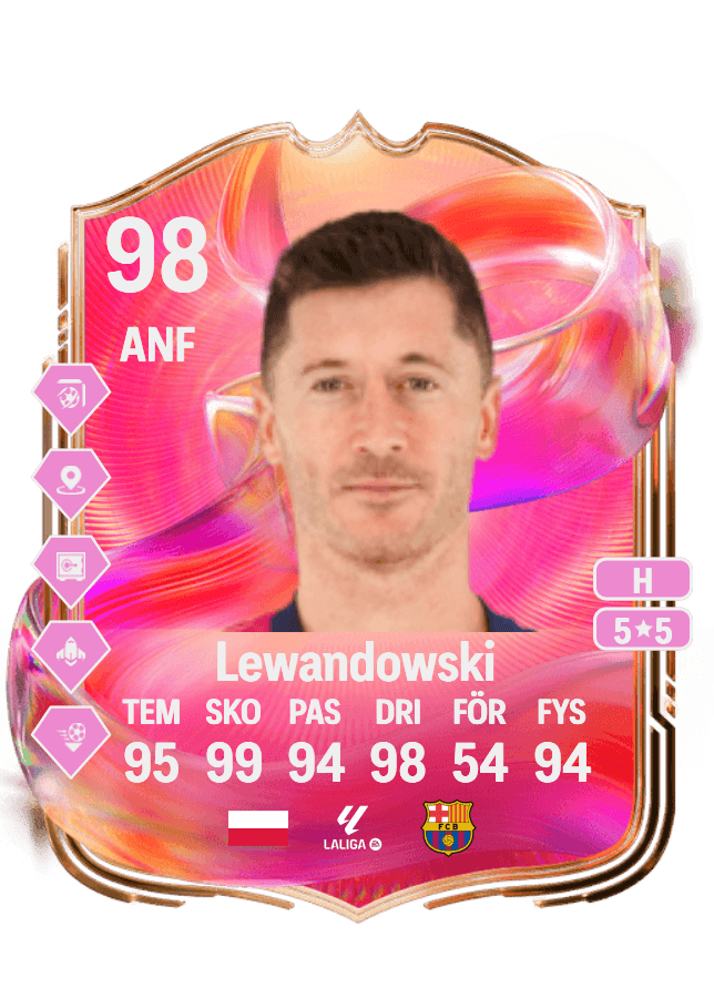 Robert Lewandowski card