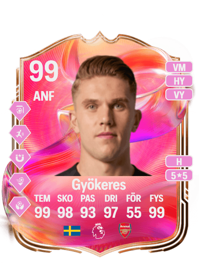 Viktor Gyökeres card