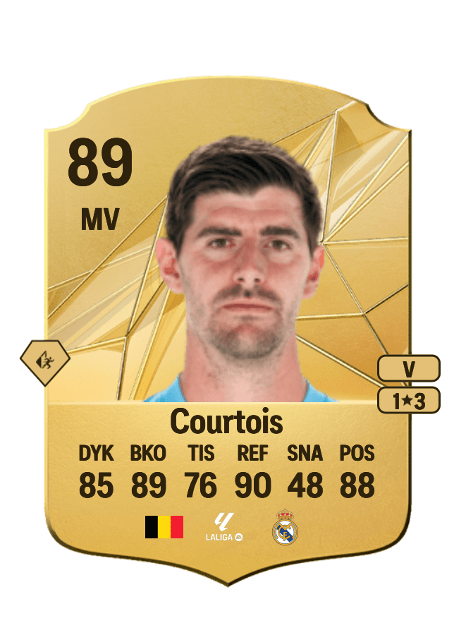 Thibaut Courtois card