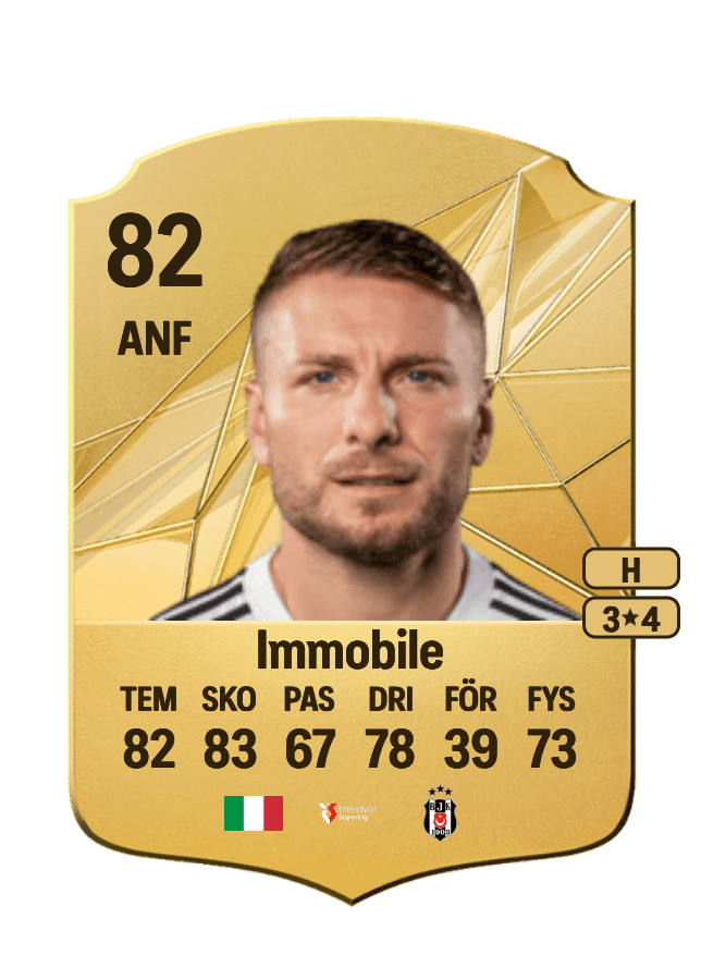 Ciro Immobile card
