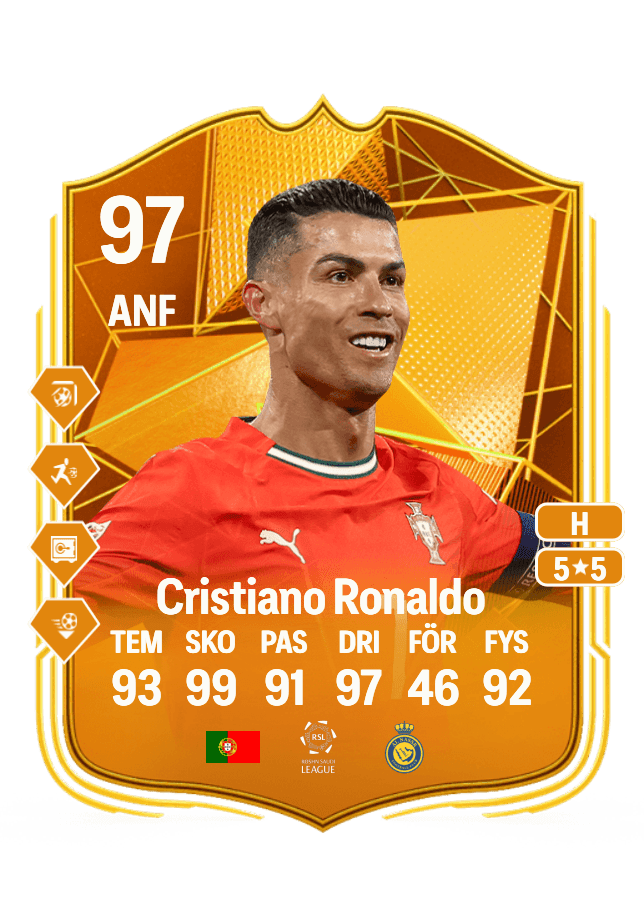 Cristiano Ronaldo card