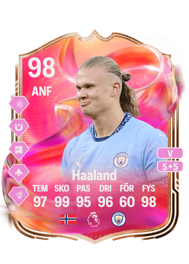 Erling Haaland card
