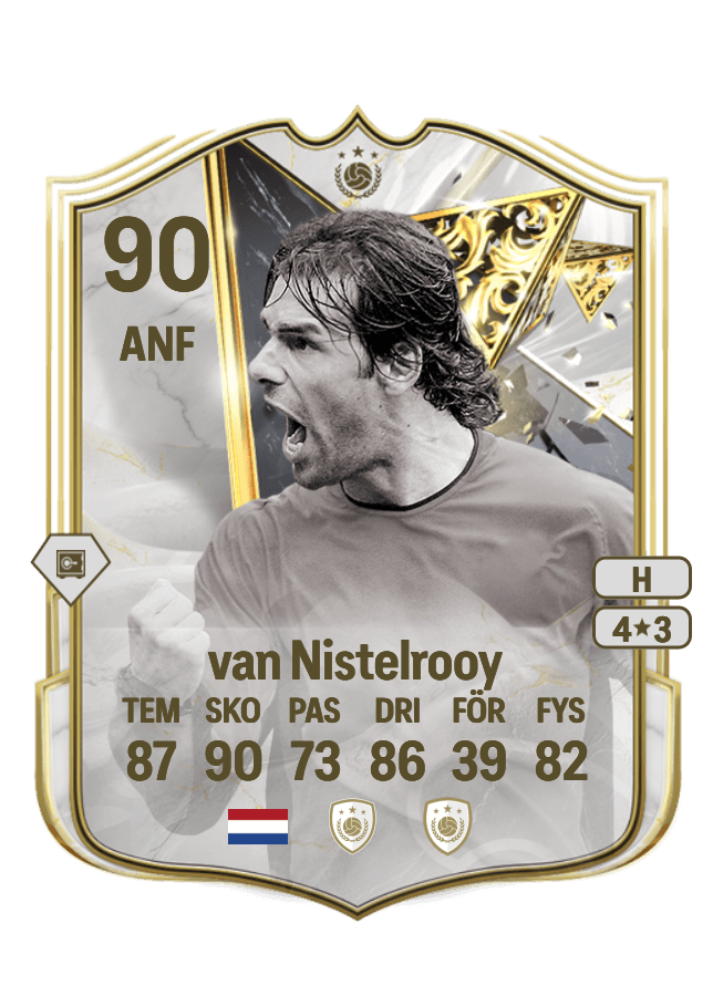 Ruud van Nistelrooy card