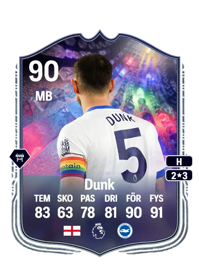 Lewis Dunk card
