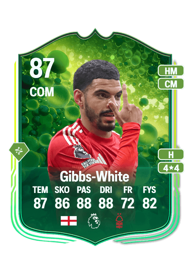 Morgan Gibbs-White card