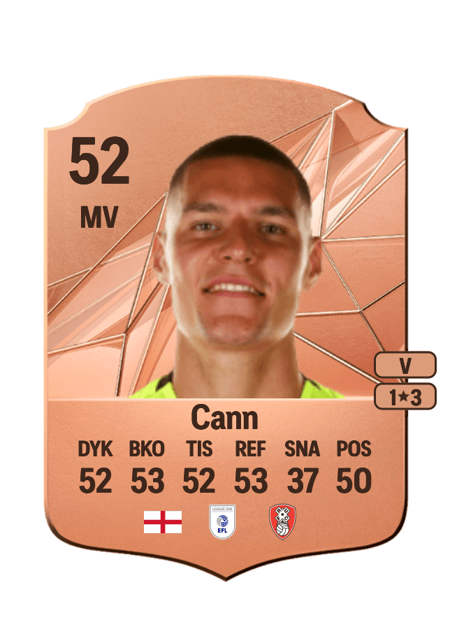 Ted Cann card