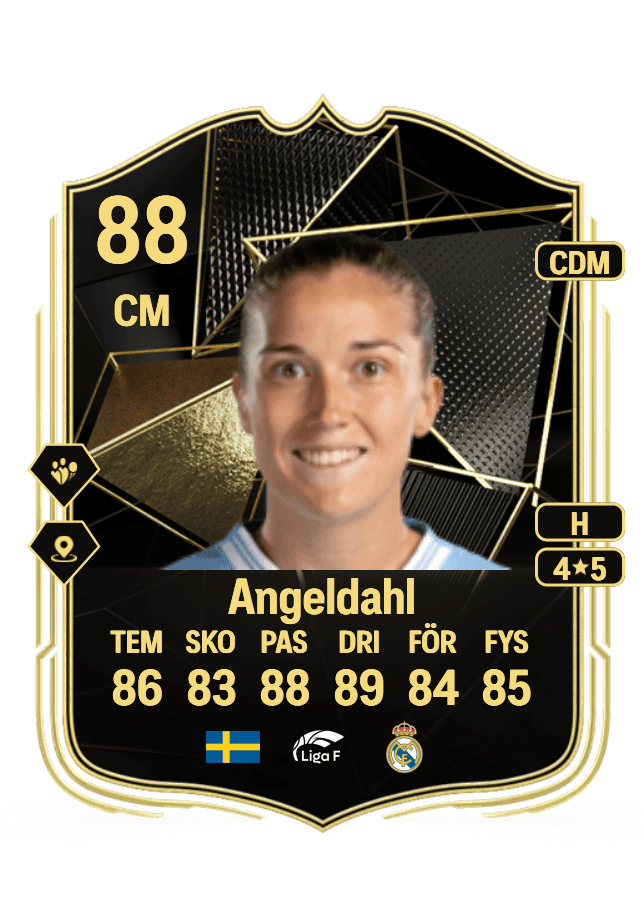Filippa Angeldahl card