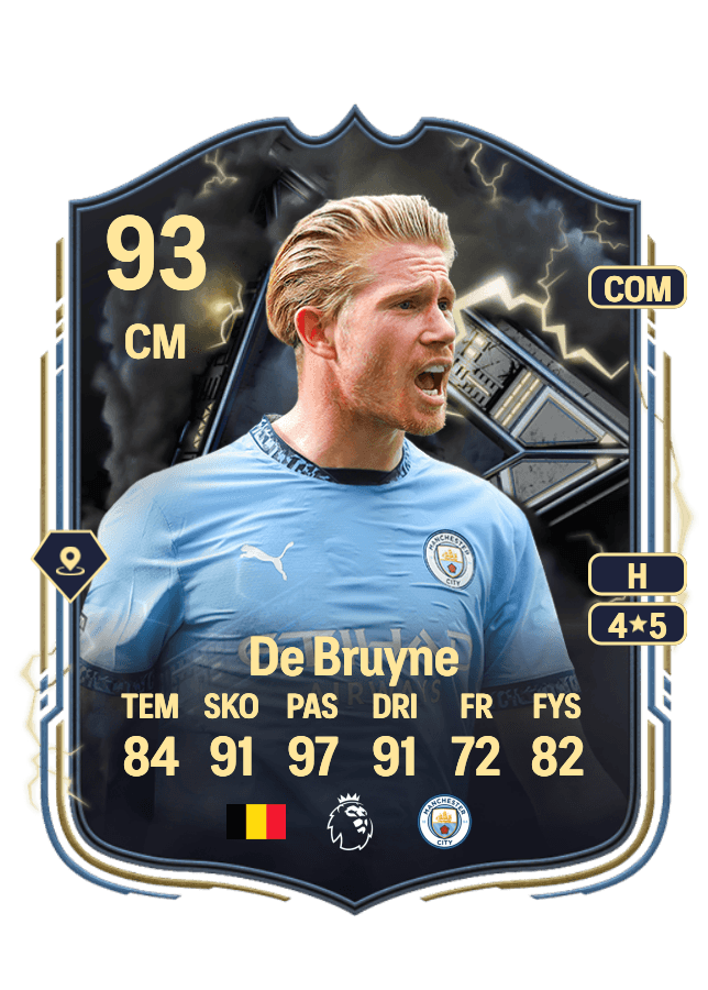 Kevin De Bruyne card
