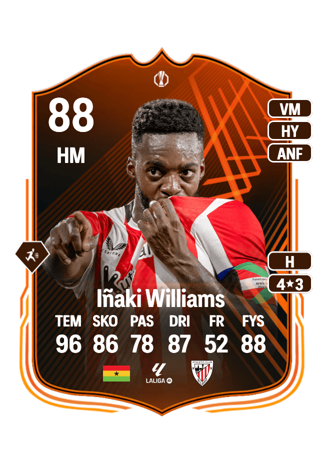 Iñaki Williams card