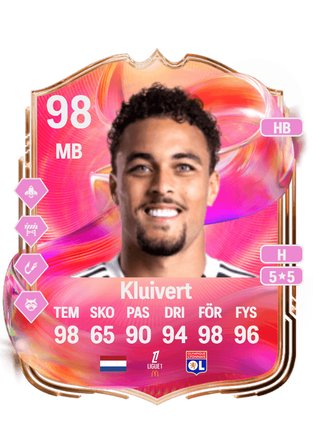 Ruben Kluivert card