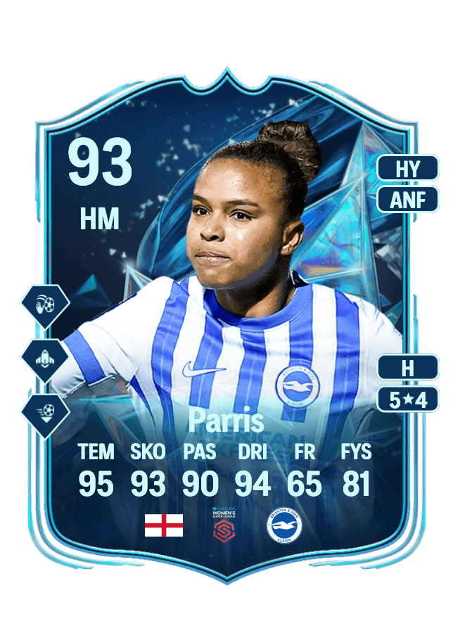 Nikita Parris card