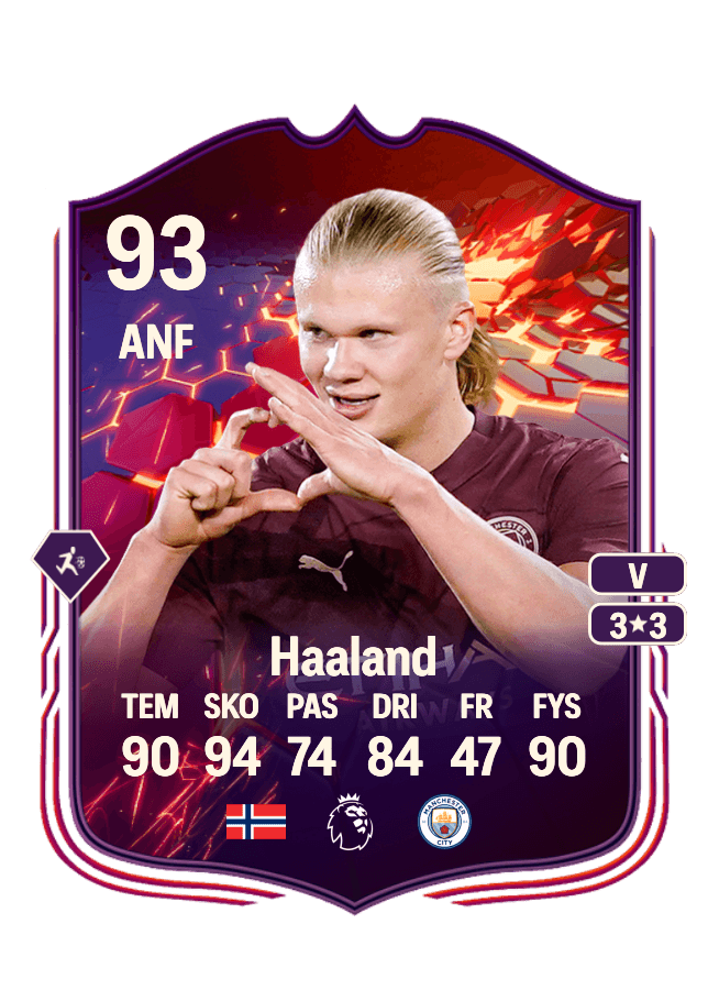 Erling Haaland card