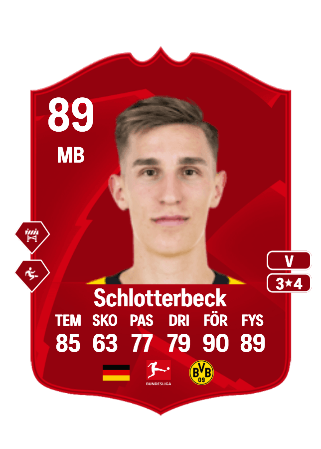Nico Schlotterbeck card