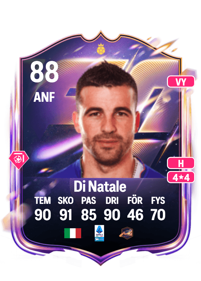 Antonio Di Natale card