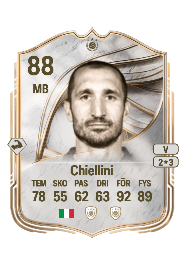 Giorgio Chiellini card