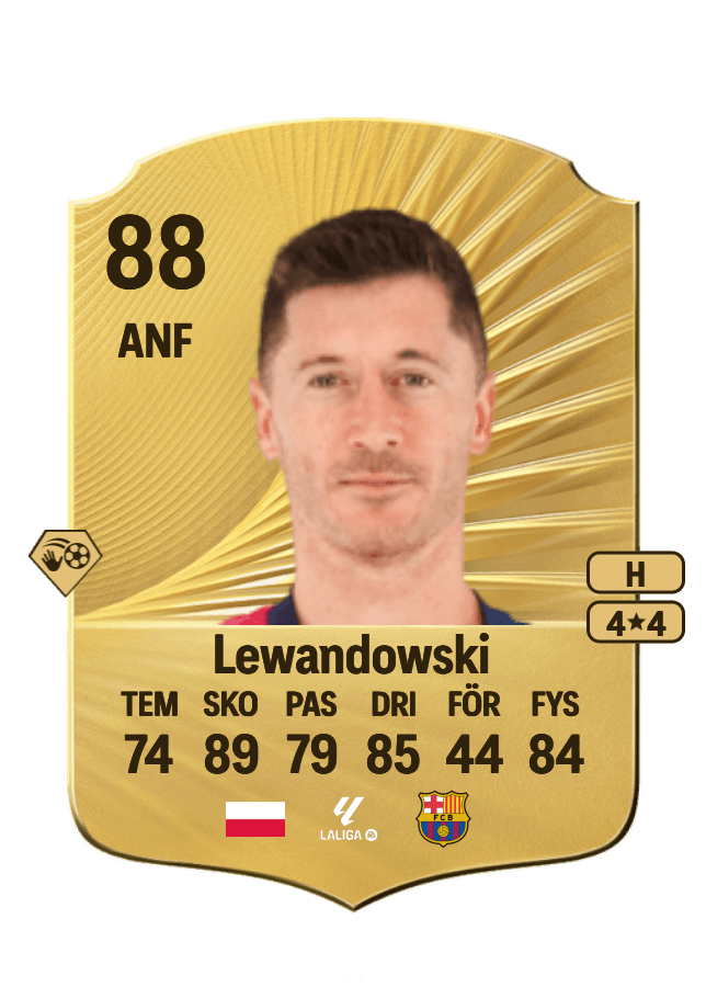 Robert Lewandowski card