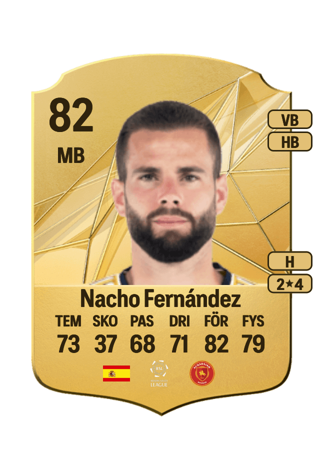 Nacho Fernández card