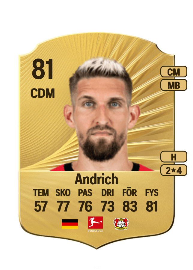 Robert Andrich card