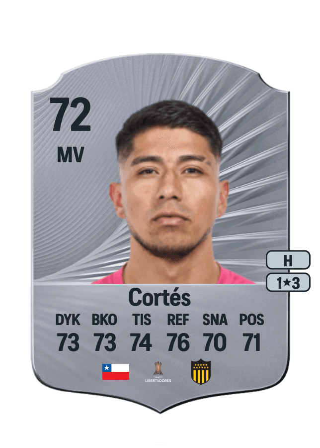 Brayan Cortés card