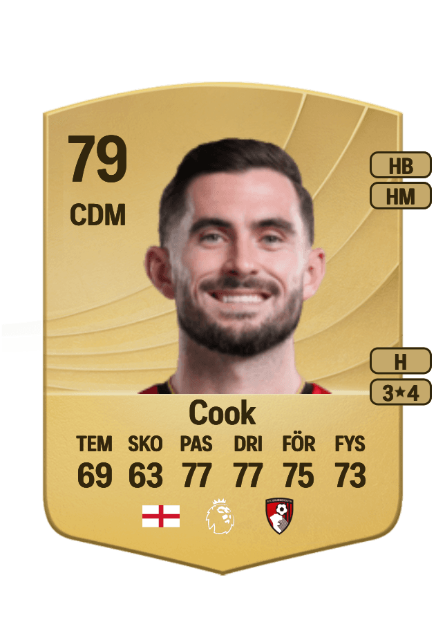 Lewis Cook card