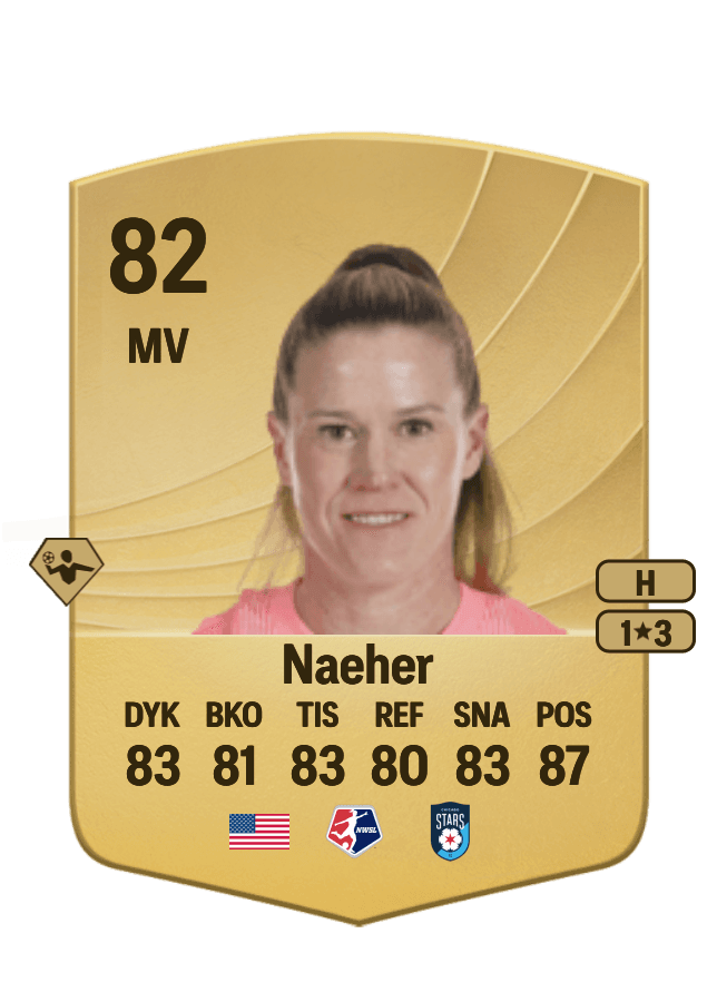 Alyssa Naeher card