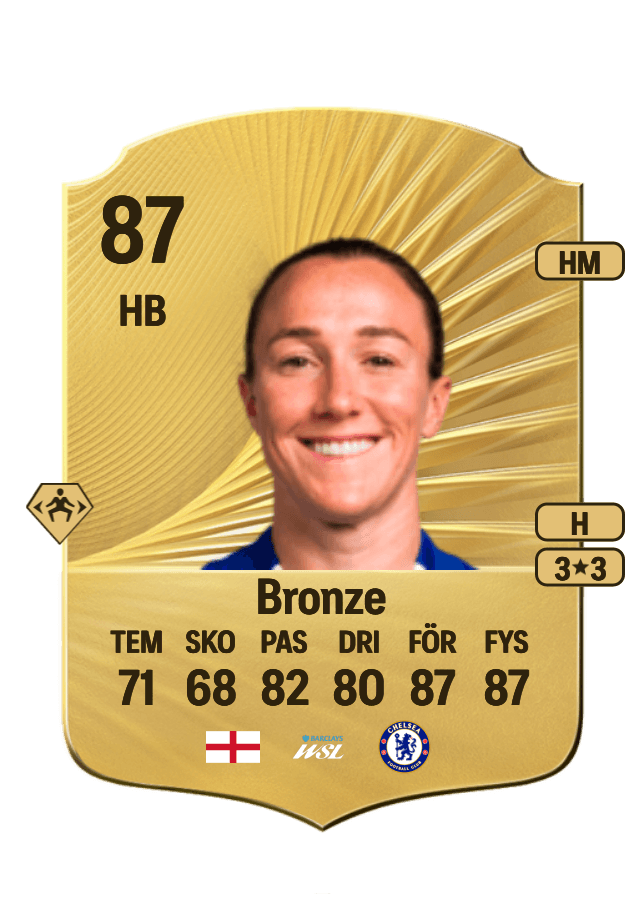 Lucy Bronze card