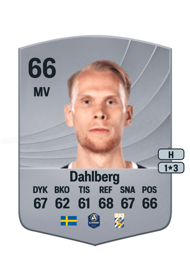 Pontus Dahlberg card