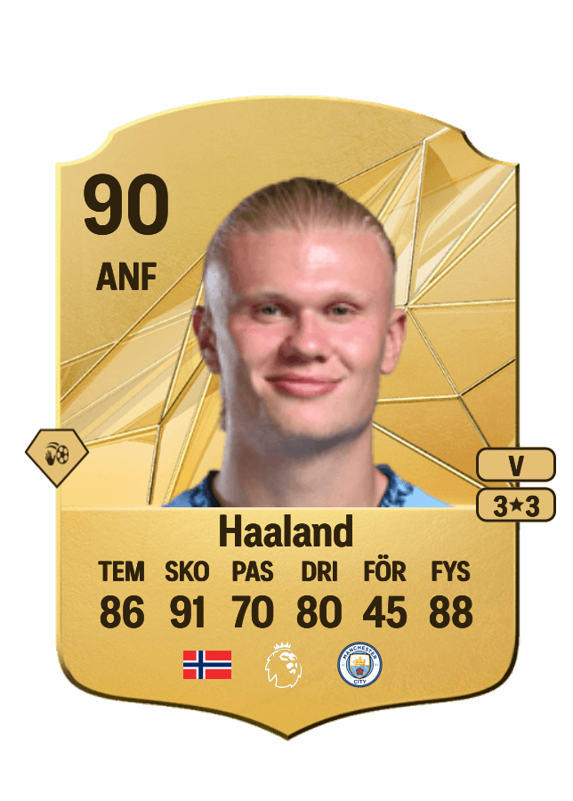 Erling Haaland card