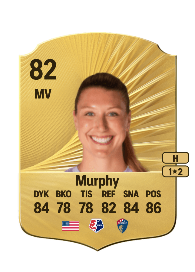 Casey Murphy card