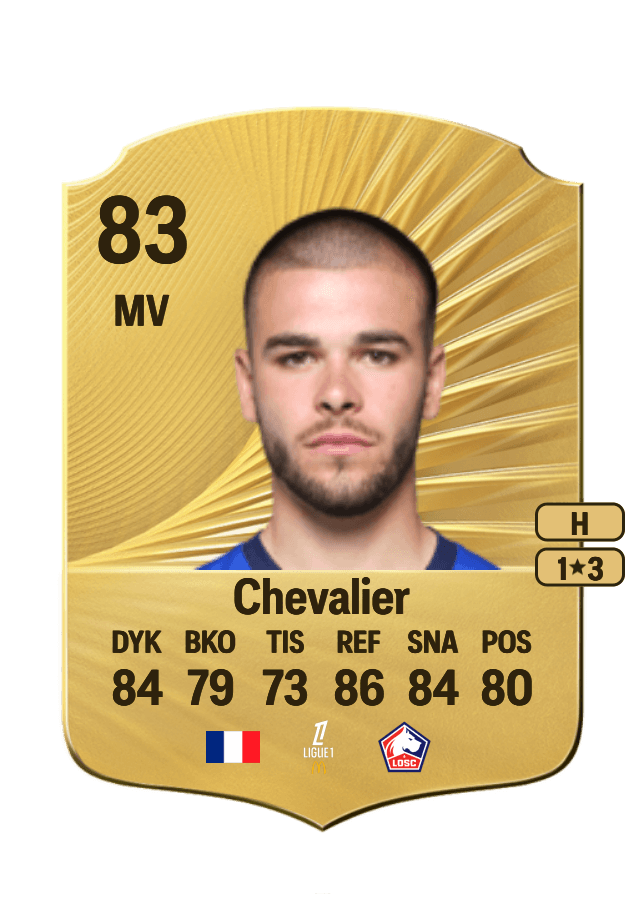 Lucas Chevalier card