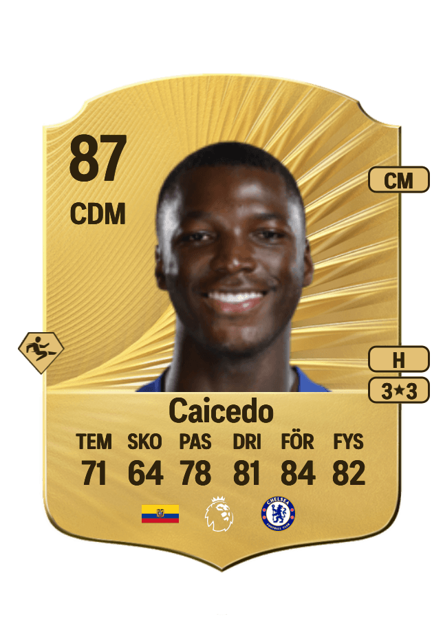 Moisés Caicedo card