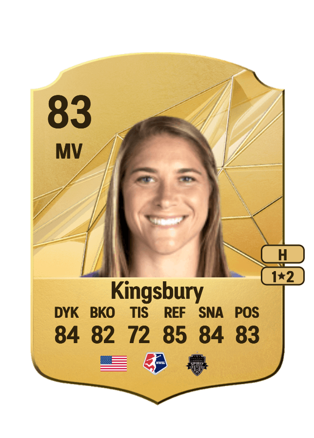 Aubrey Kingsbury card