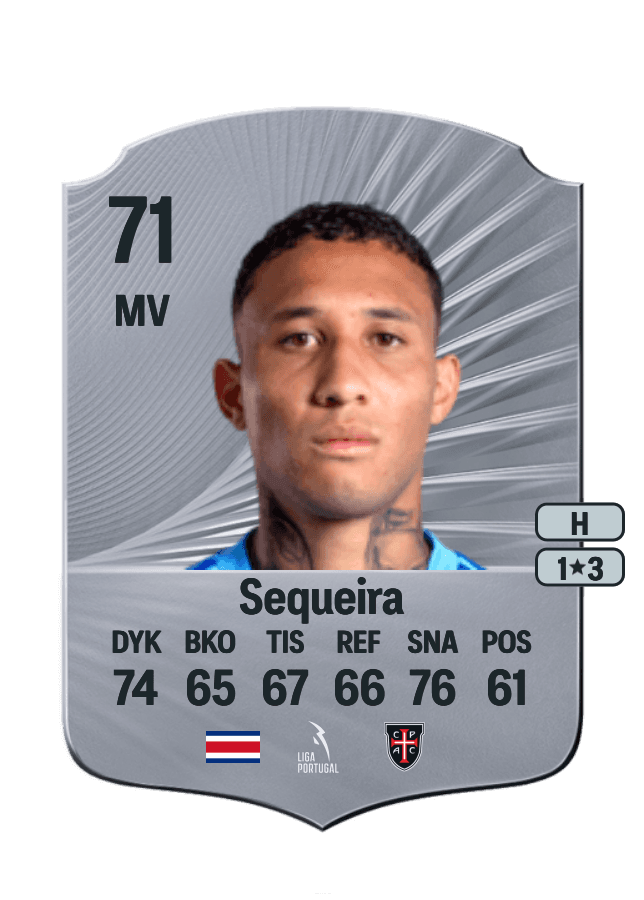 Patrick Gilmar Sequeira card