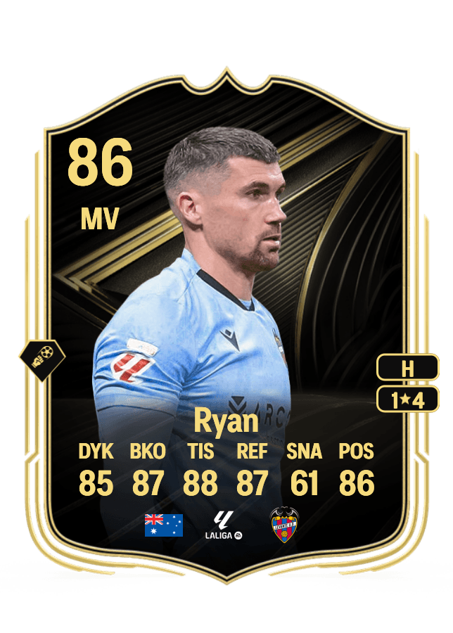 Mathew Ryan card