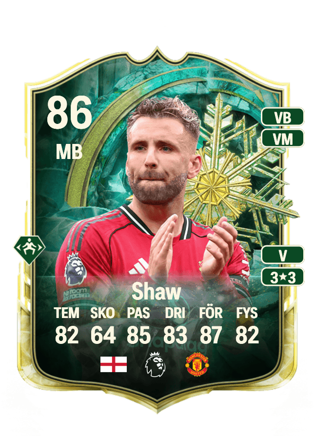 Luke Shaw card