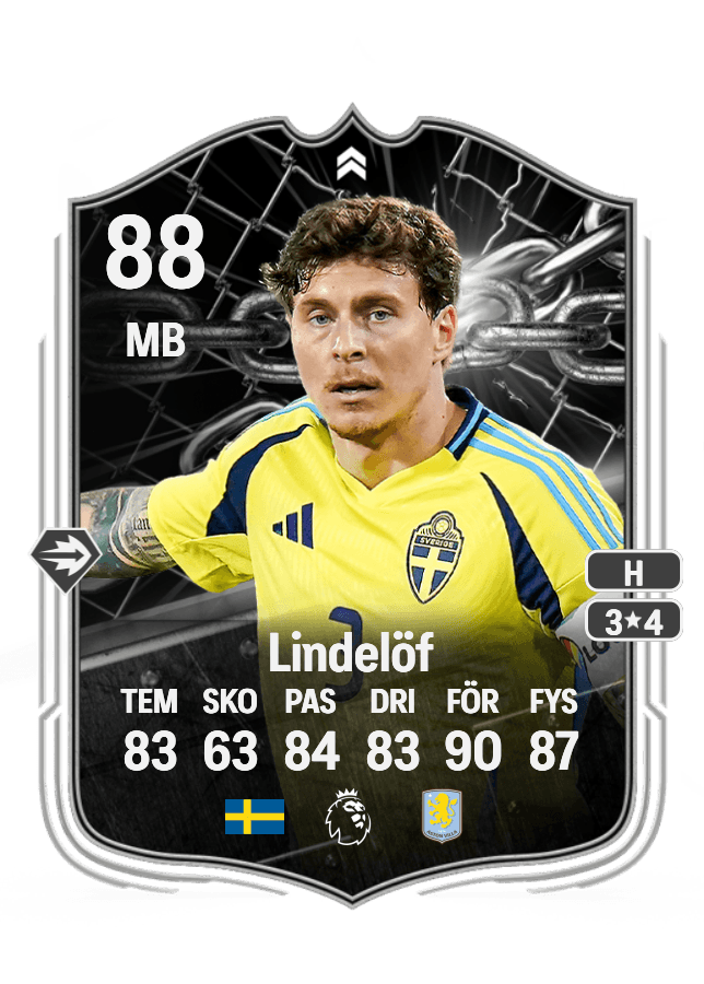 Victor Lindelöf card