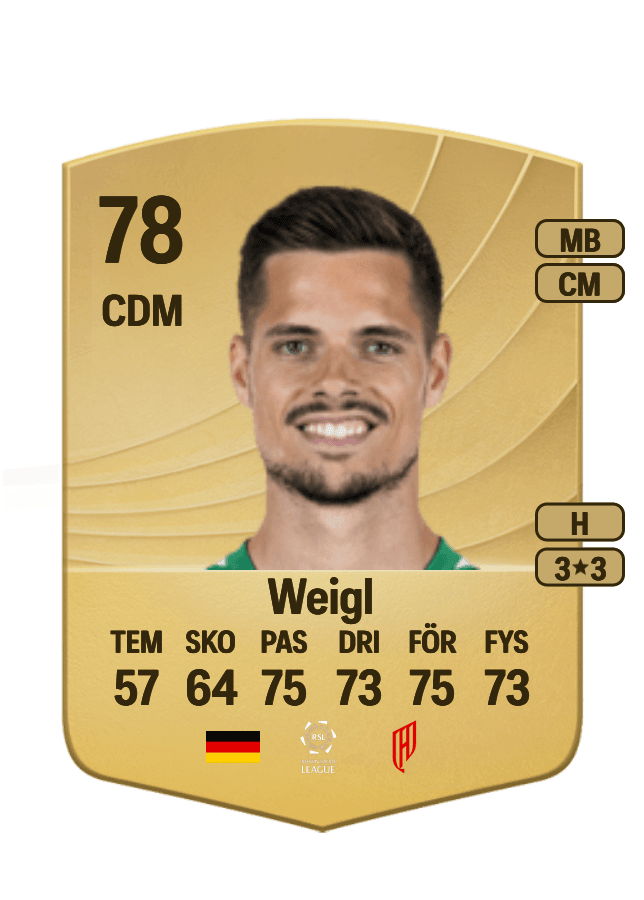 Julian Weigl card