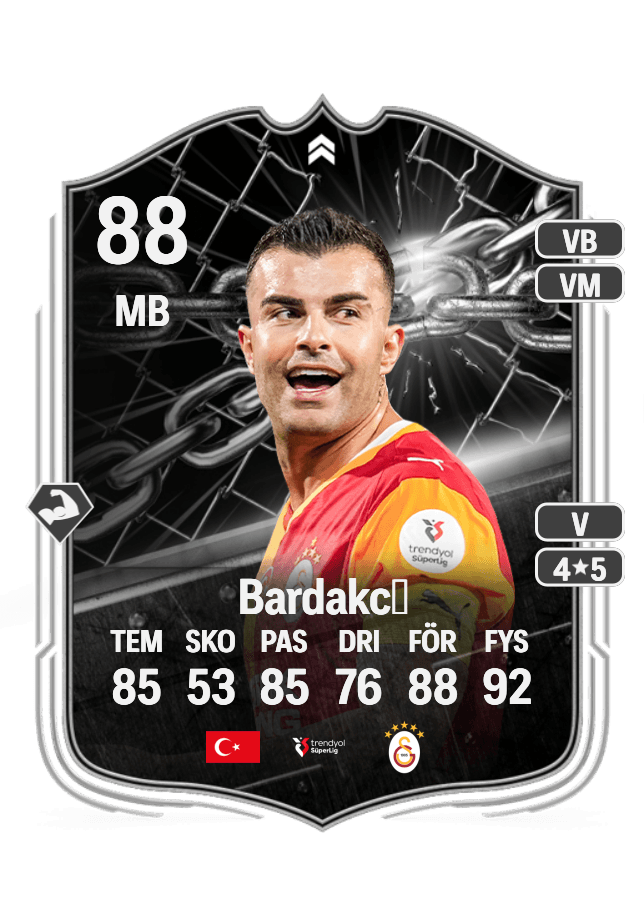 Abdülkerim Bardakcı card