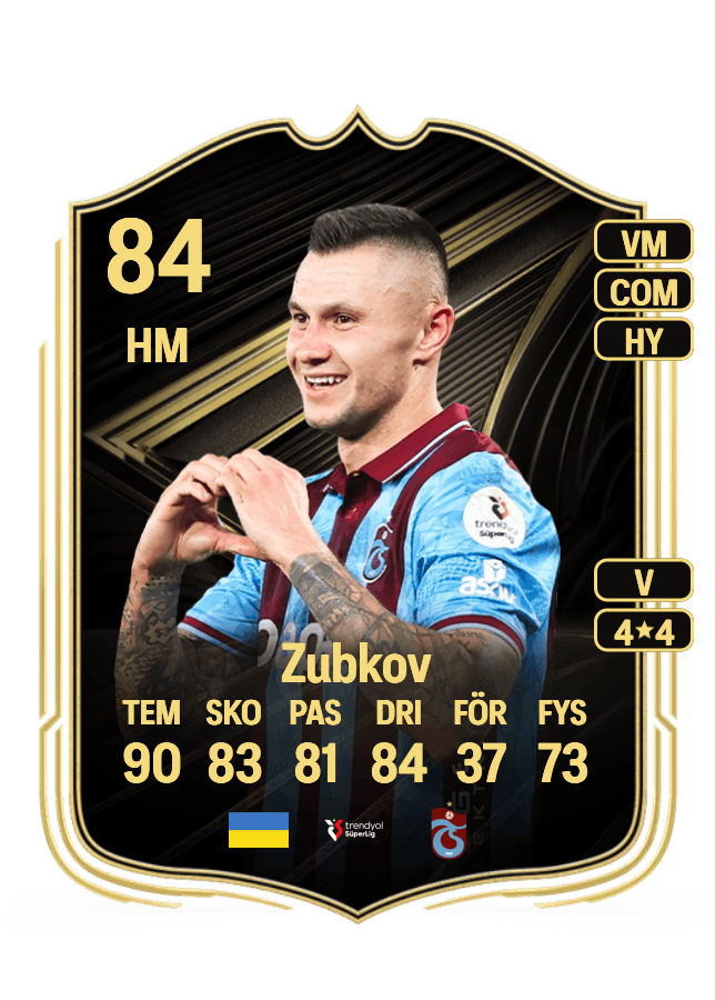 Oleksandr Zubkov card