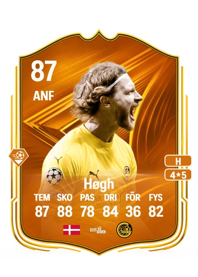 Kasper Høgh card