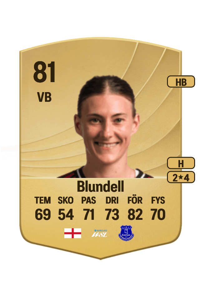 Hannah Blundell card